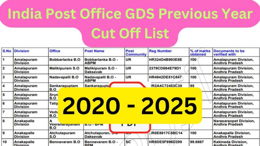 India Post Office GDS Previous Year Cut Off List