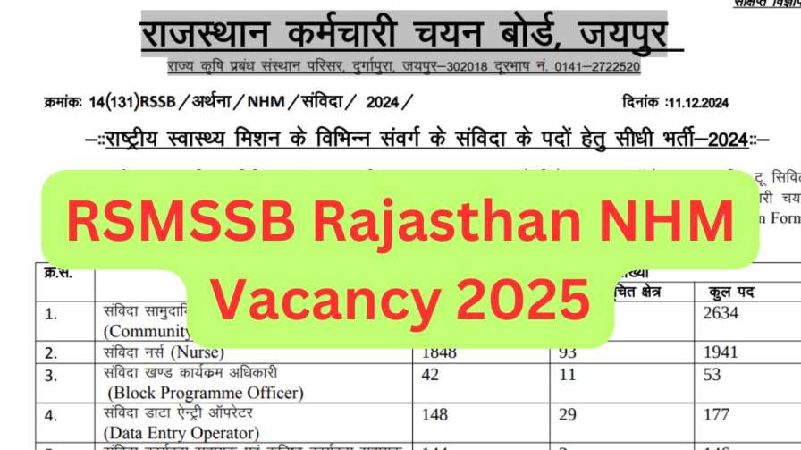 RSMSSB Rajasthan NHM Vacancy 2025
