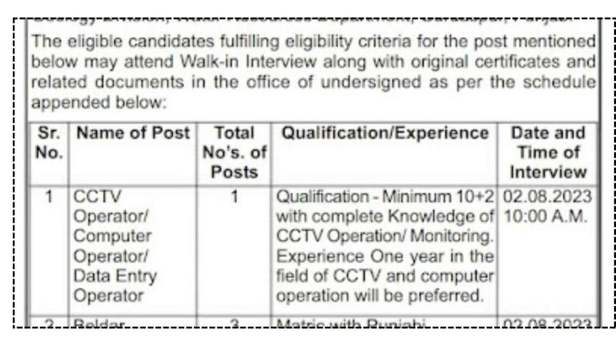 Data Entry Operator Vacancy 2025